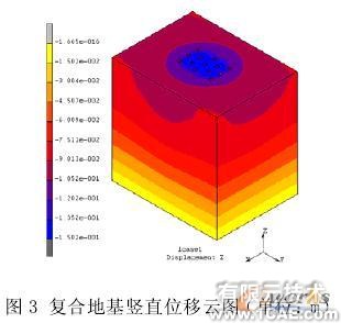 复合地基非线性有限元分析+培训资料图片4