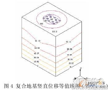 复合地基非线性有限元分析+培训资料图片5