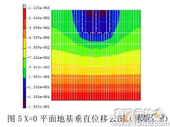 复合地基非线性有限元分析+培训资料图片6