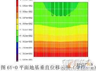 复合地基非线性有限元分析+培训教程图片7