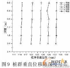 复合地基非线性有限元分析+培训教程图片10