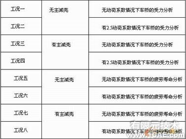 后桥的有限元分析+培训课程图片3