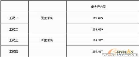 后桥的有限元分析+培训课程图片4