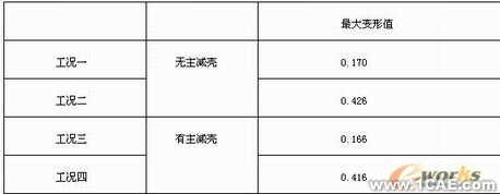 后桥的有限元分析+培训教程图片10