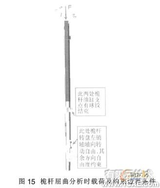 旋挖钻机工作装置有限元分析机械设计培训图片12