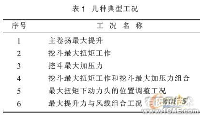 旋挖钻机工作装置有限元分析有限元分析培训课程图片4