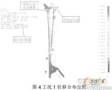 旋挖钻机工作装置有限元分析有限元分析培训课程图片5