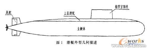 参数化方法在潜艇外型三维设计中的应用+培训资料图片1