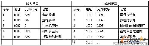 PLC在割草机试验台中的应用+培训课程图片1