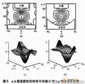 声悬浮的实验研究及模拟分析有限元分析培训课程图片12