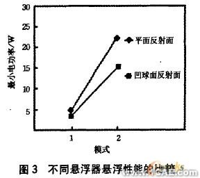 声悬浮的实验研究及模拟分析+培训资料图片3