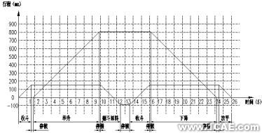 装载机工作机构运动分析 +学习资料图片17