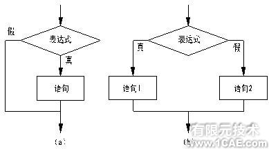 装载机工作机构运动分析 +学习资料图片18