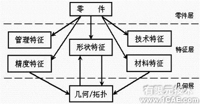 proe逆向工程三维模型应用实例析(二)proe应用技术图片图片1