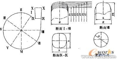 渣浆泵蜗壳的三维建模设计solidworks仿真分析图片图片2