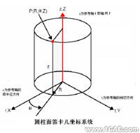 CosmosWorks实例教程二solidworks simulation培训教程图片4