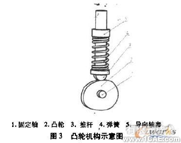 关联设计的压缩弹簧动画制作solidworks仿真分析图片图片3