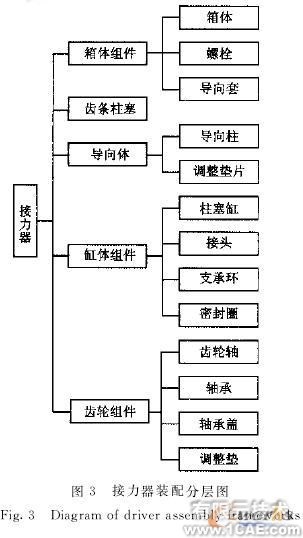 虚拟样机技术在模锻水压机接力器设计中的应用solidworks simulation技术图片3