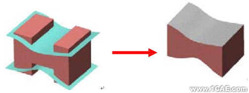 SolidWorks曲面特征solidworks simulation培训教程图片20