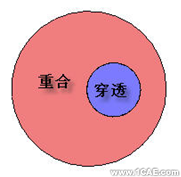 SolidWorks曲面特征solidworks simulation技术图片4