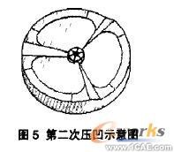 基于SolidWorks的复杂零件注塑模分型设计solidworks simulation技术图片4