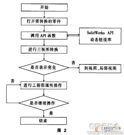 基于VB的SolidWorks二次开发中工程图的转换solidworks simulation培训教程图片2