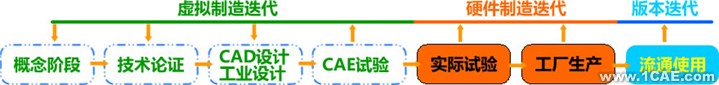 一喜科技——专业有限元技术服务提供商机械设计案例图片2