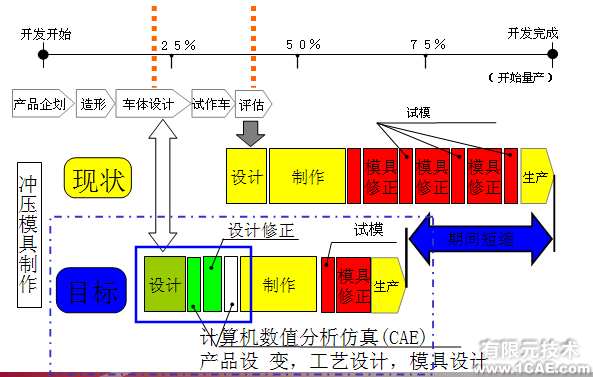 Dynaform培训课程有限元分析案例图片1