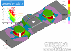 Dynaform培训课程有限元分析技术图片6