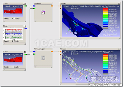 nCode DesignLife 疲劳分析软件培训课程有限元分析培训课程图片1