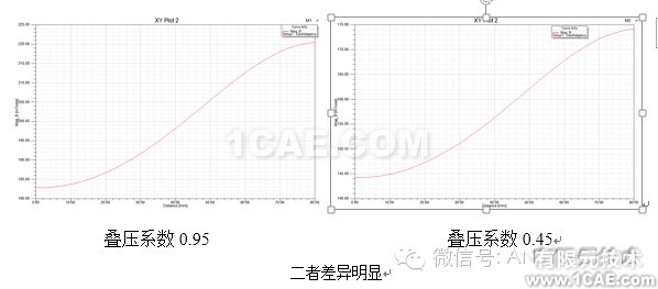 HFSS电磁分析常见问题解答-第三季