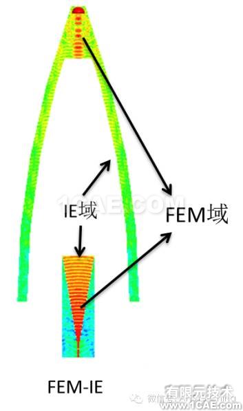 HFSS常见问题解答第五季