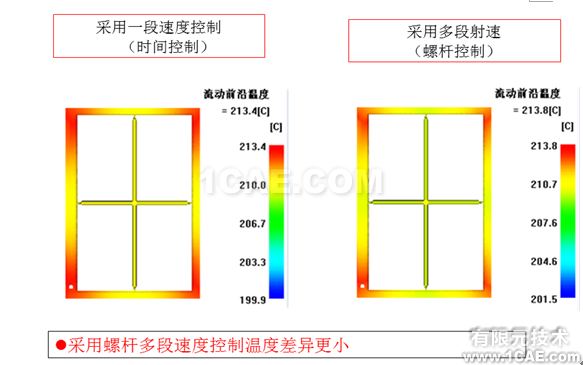 如何正确解读Moldflow流动波前温度结果？moldflow培训的效果图片12