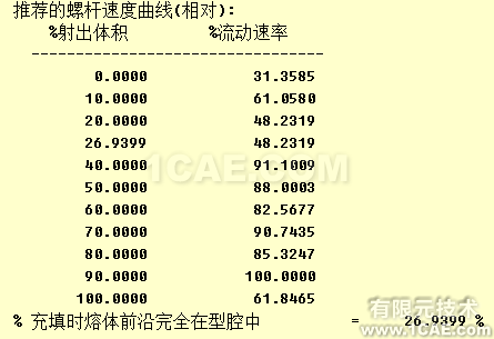 如何正确解读Moldflow流动波前温度结果？moldflow培训的效果图片10