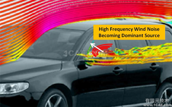 Fluent在汽车气动噪声分析中的应用案例+应用技术图片2