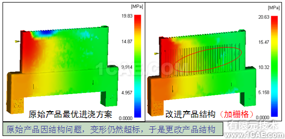 应用Moldflow对连接器产品进行模拟仿真案例+有限元项目服务资料图片11