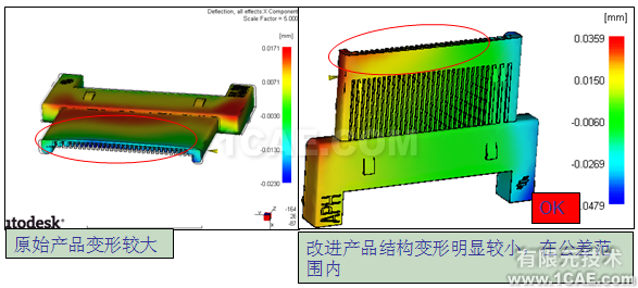 应用Moldflow对连接器产品进行模拟仿真案例+有限元项目服务资料图片12