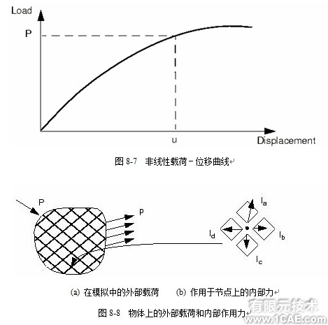 Abaqus有限元非线性分析——非线性问题的求解ansys仿真分析图片1