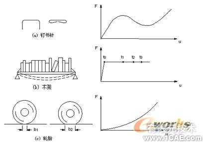 图1 在proe中建造铰制孔用螺栓对中的凸缘联轴器