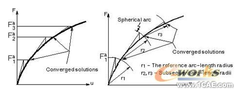 ANSYS结构非线性分析指南ansys培训课程图片4
