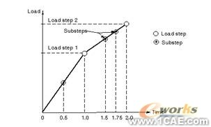 ANSYS结构非线性分析指南ansys培训课程图片5