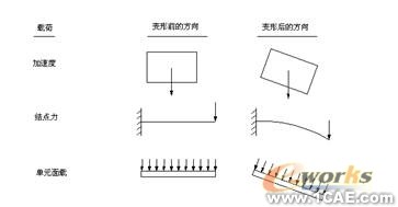 ANSYS结构非线性分析指南ansys培训课程图片7