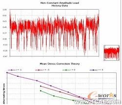 ANSYS疲劳分析指南ansys仿真分析图片3