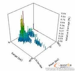 ANSYS疲劳分析指南ansys分析案例图片9