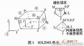 ANSYS的两种有限元单元应用ansys培训课程图片1