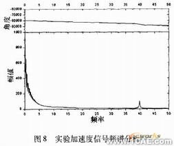 ANSYS的两种有限元单元应用ansys分析图片8