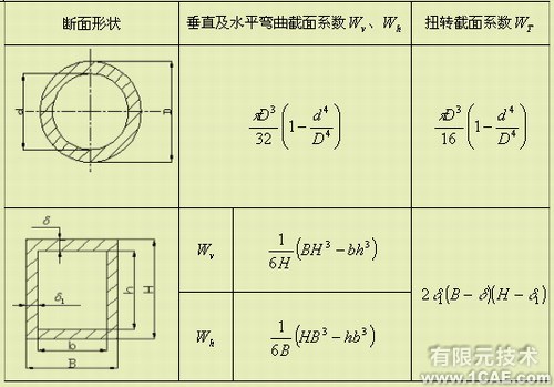 ANSYS的汽车驱动桥壳的有限元分析ansys分析图片17