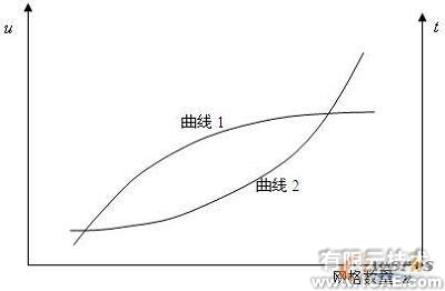 ANSYS有限元网格划分原则ansys培训课程图片1