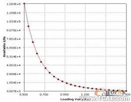 ANSYSworkbench教程ansys图片图片14