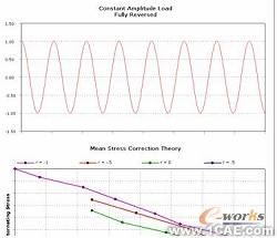 ANSYSworkbench教程ansys图片图片17